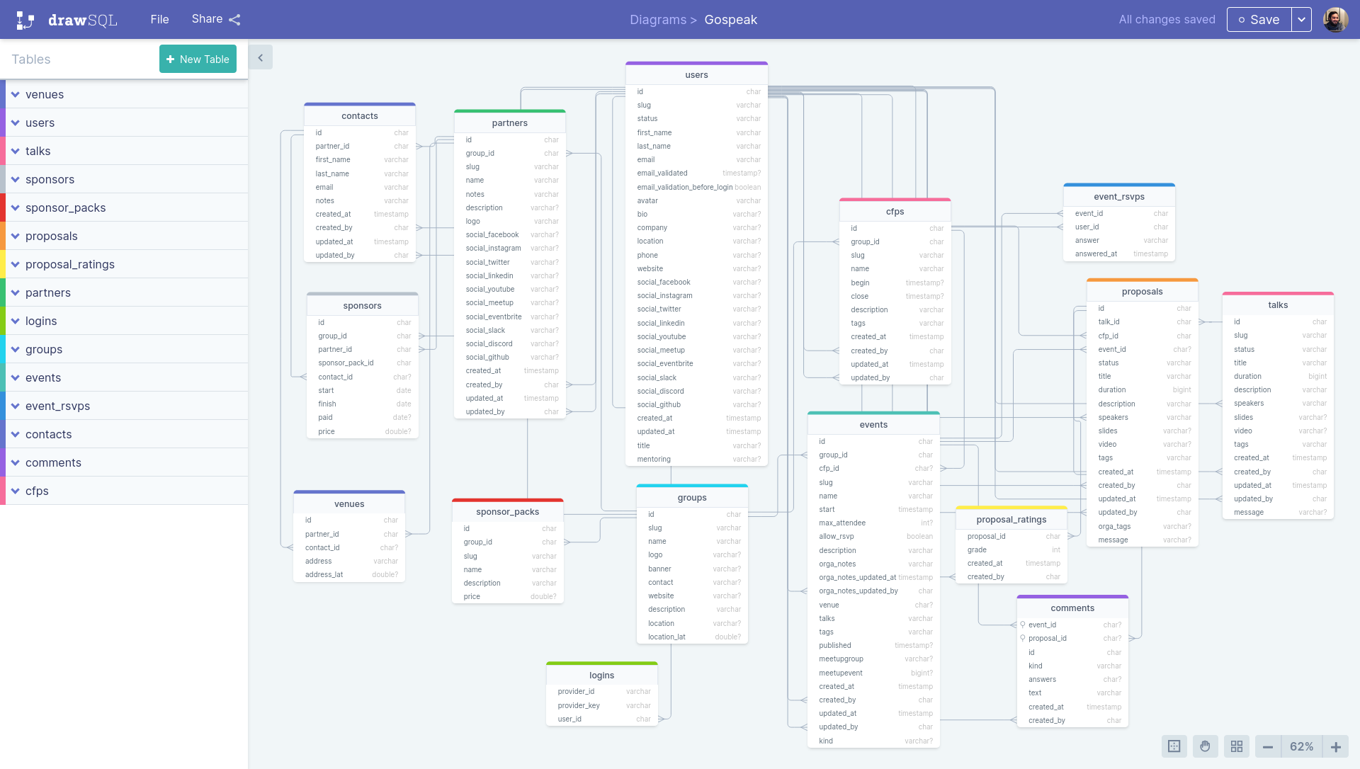 DraSQL