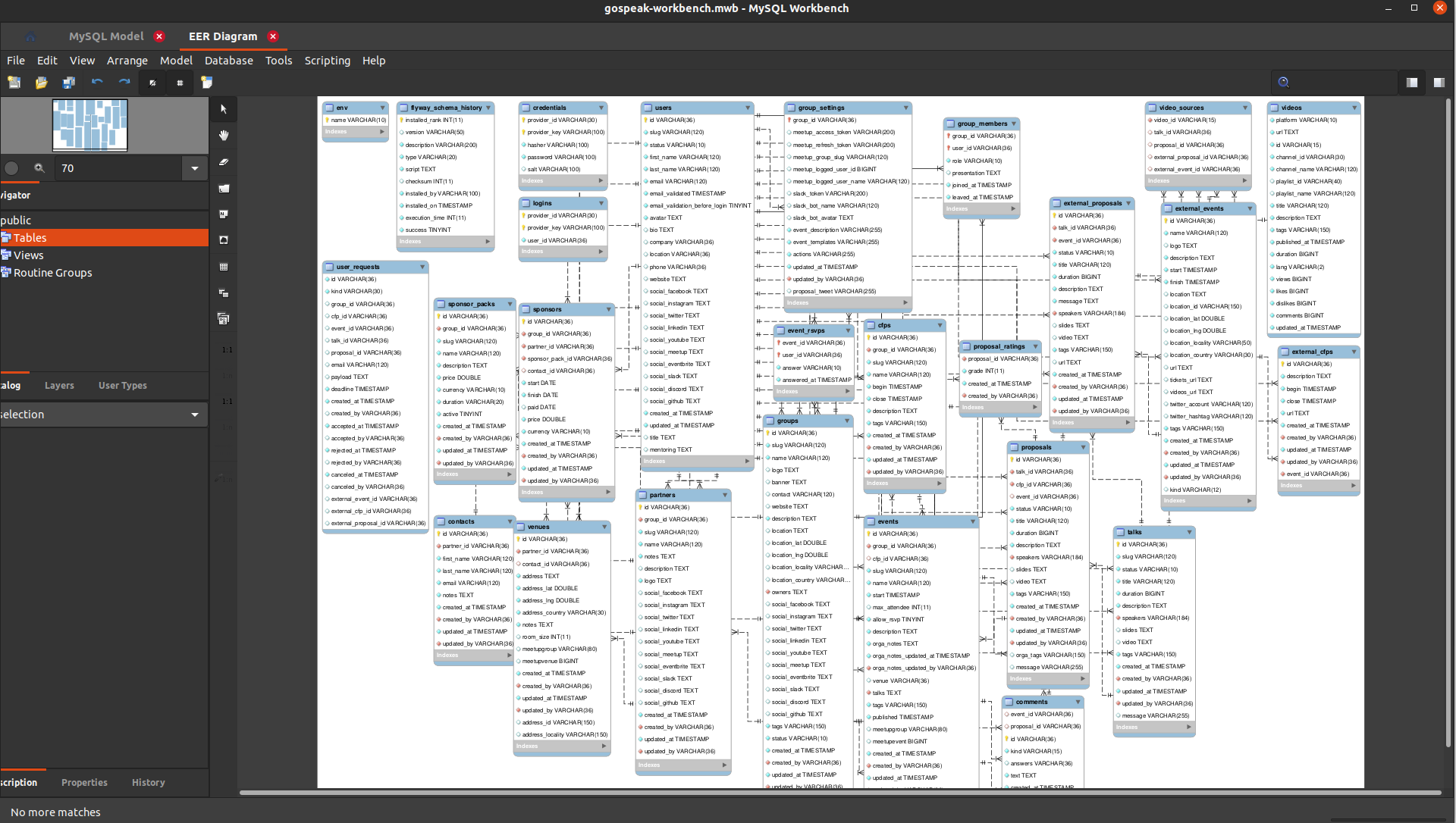 MySQL Workbench erd